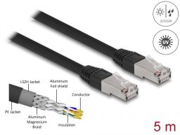 DeLock CAT6A S-FTP Patch Cable 5m Black