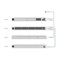 UBiQUiTi Redundáns Tápegység, Rackes - USP-RPS