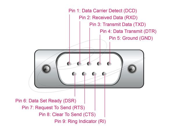 DeLock Adapter USB 2.0 Type-A to 1 x Serial RS-232 D-Sub 9 pin male with ferrite core 0,25m Black