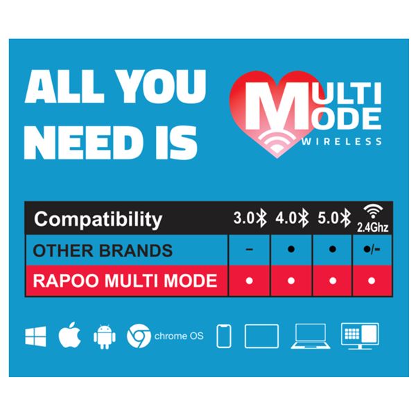 RAPOO 184534, MULTIMODE 