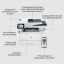 HP LaserJet Pro MFP 4102dw Printer, Black and white, Printer for Small medium business, Print, copy, scan, Wireless; Instant Ink eligible; Print from phone or t