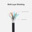 Unitek DisplayPort 1.2 Cable 4K 60Hz 3m Black