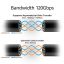 ACT AC7452 USB4 80Gbps Thunderbolt 5 cable 240W USB Type-C 1,5m Black